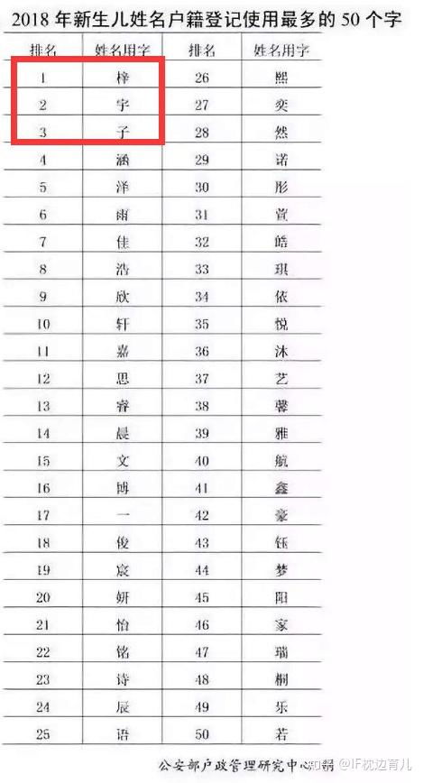 最热门搭配列表（随意挑选）