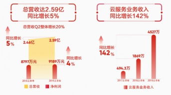 命学医好究竟涉及哪些具体医学领域或研究方向？