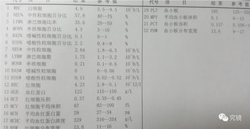 1. 病因导向型诊疗流程