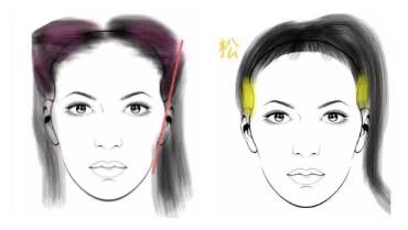 （三）瘦削凹陷型：敏感细腻的情感世界