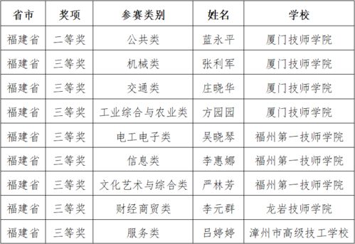 （二）手艺行业（如木工、 雕刻等）