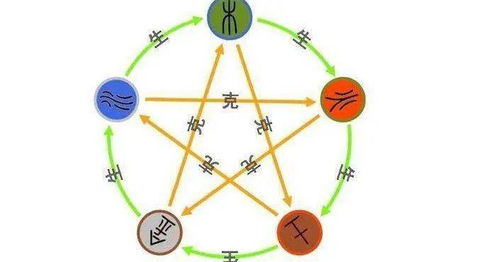 1977年3月9日出生的人五行属什么？