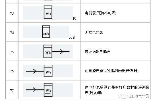 符号系统及其结构化表达