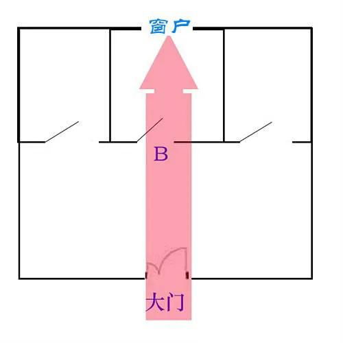 3. 实际环境的综合规划布局