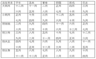 （三）吉凶神煞与宜忌事项