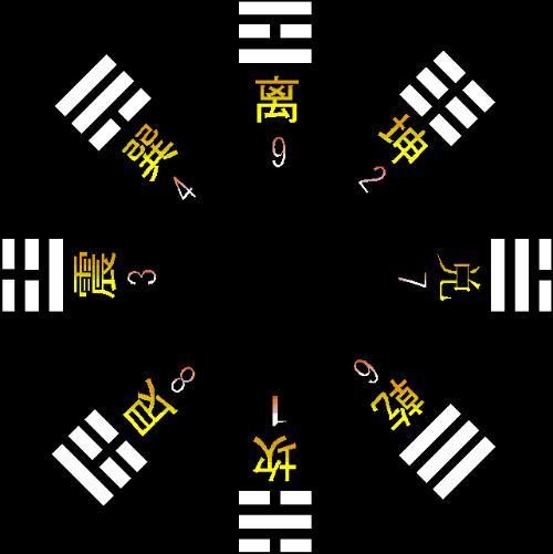 八字算命何时能预测到我的结婚吉日？