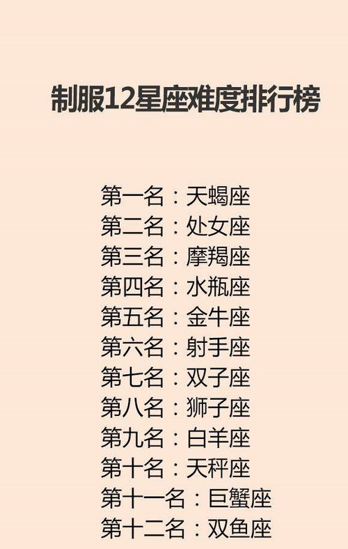 第二名：射手座