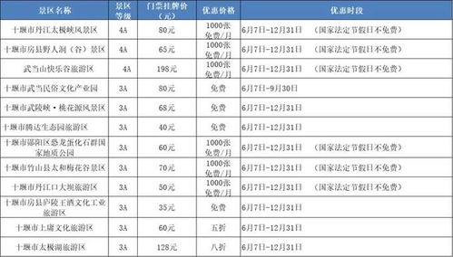 泰山门票省钱大作战！2026年黄历+天气玄学指南