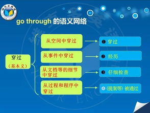 音形义搭配：三者并沉重