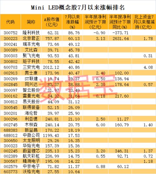 四、不同行业优选日期：因业而异之精细化考量