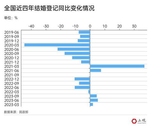禁忌事项考量：避开不利因素的影响