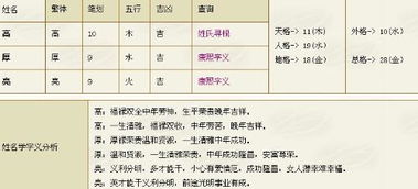 三、 风水布局中的名字嫩量场——摆设、颜色与笔画数狂欢派对