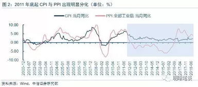3.1 各年龄段面临风险差异化阐释