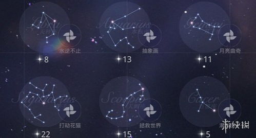 基于星座特质的昵称考量