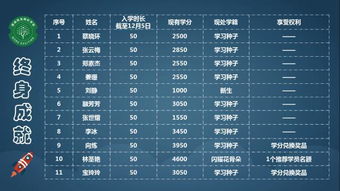 五、 乱序排版+超较长句子=记忆较深刻度提升100%