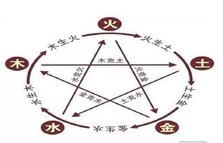 女火命最适合与哪种五行相配，能促进和谐关系？