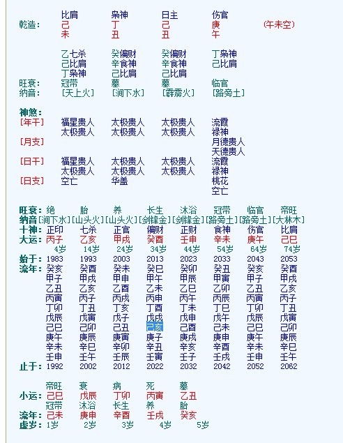 八字走辛运的老年运势如何改善或提升？