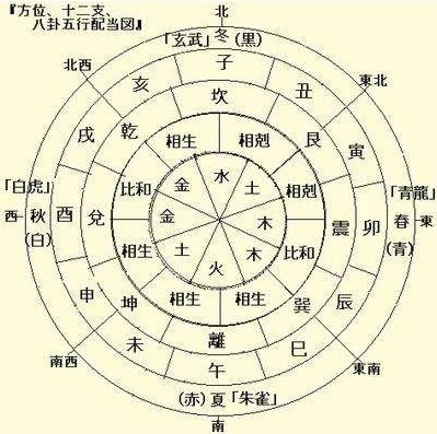 八字中偏财星多，哪种八字偏财运最为旺盛？