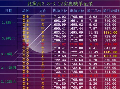 子时（23:00–01:00）——财神西南方