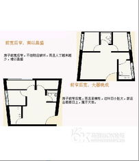 如何通过风水楼盘图解找到中国房地产风水第一网推荐的好楼盘？