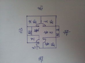 ：关于居家财位定位之理论框架与实践意义