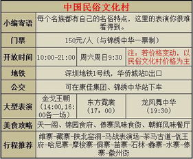 吐血整理的门票价格