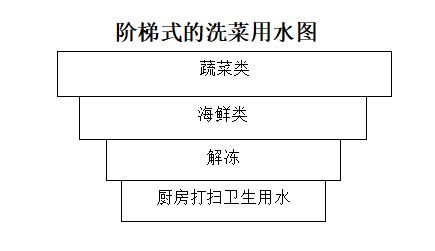 ：餐厅风水与顾客体验之交叉研究