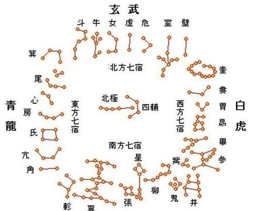 如何将黄道十二星座与二十八星宿进行精确对应查询？