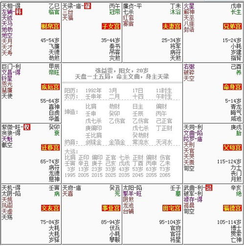 我的个人命盘显示感情影响事业，姻缘如何改善运势？