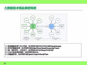 2.2 数据处理流程