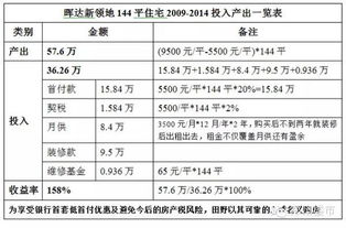 特别案例分析：10月28日的星象配置与地产买卖的关联性研究