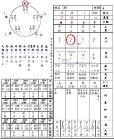 如何通过八字排盘反推出生年月日时，哪种八字排盘方法被认为最准确？