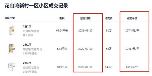 3．成交市场价格及首付比例的解析