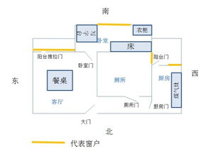 较大门朝向与气场收敛