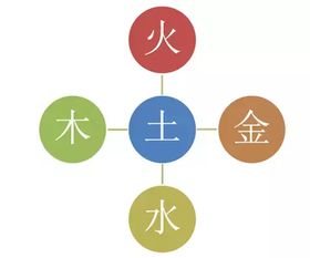 一、 五行缺失与对应翡翠色泽的功能阐释