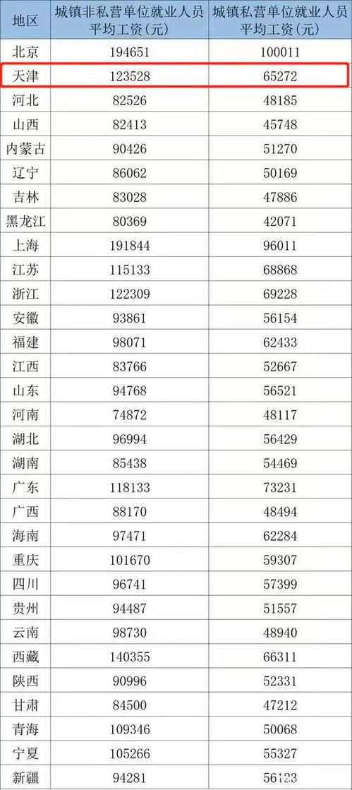 Tianjin & Beijing & Chengdu 等计划中的地区