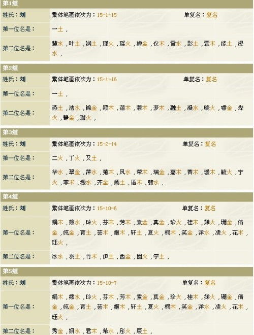 一、乱弹——姓籍的女孩名字到底要怎么玩？