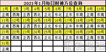 3.3 寅至亥全时段——综合调度建议
