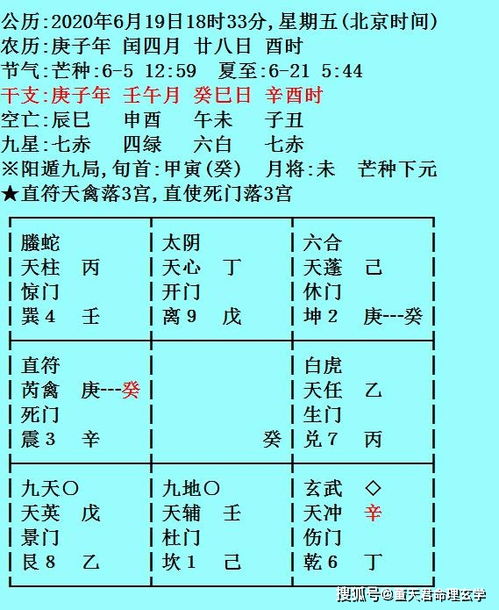 2. 病证性质判定方法