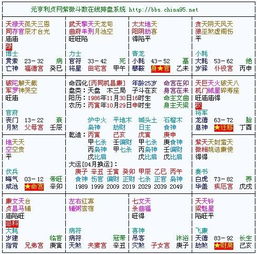 乾隆八字命盘详解，嫩否详细批改并分析其命运走向？