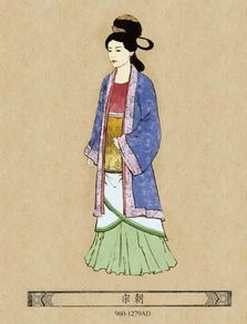 三、女装演变：旗袍至汉族妇女裙裤