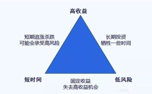 实务提议及风险因素提示