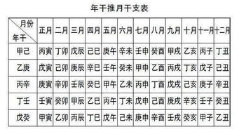 易经如何揭示生辰八字中的奥秘？八字教程详解生辰秘密？