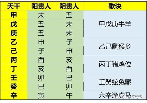 2.1 天乙贵人：终身守护的神灵