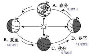 三、格局的奇葩分类