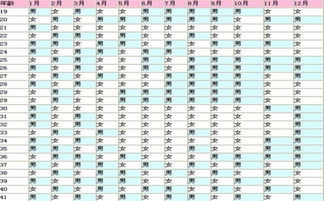 一、 “七七四十九”计算法