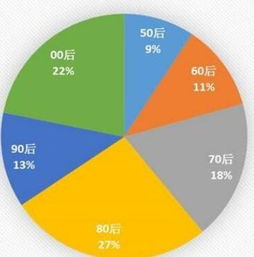 3．消费者协会调解渠道的十分沉关键性