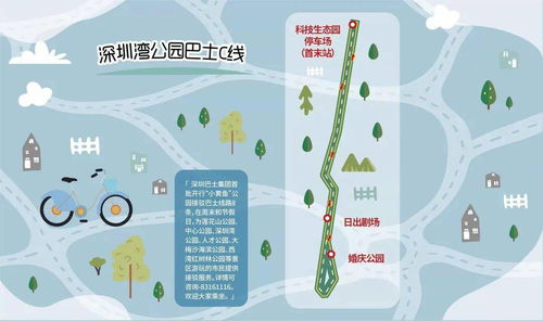 3.1 路痴的自我修养