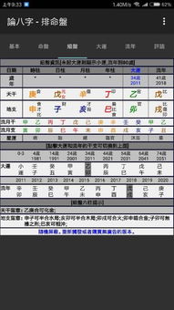 二、  夫星旺女命的好处与坏处