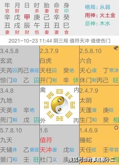 紫微斗数的正统传承究竟起源于哪个历史时期或流派？